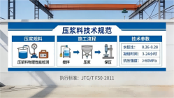 六枝特本地工厂讲解：说一遍公路压浆料和铁路压浆料的区别