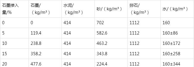 六枝特防静电水泥砂浆怎么做(附配比及施工方法)